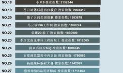 2019年吃瓜汇总,盘点娱乐圈、社会热点那些事儿